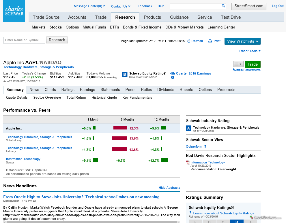 schwab online stock trading